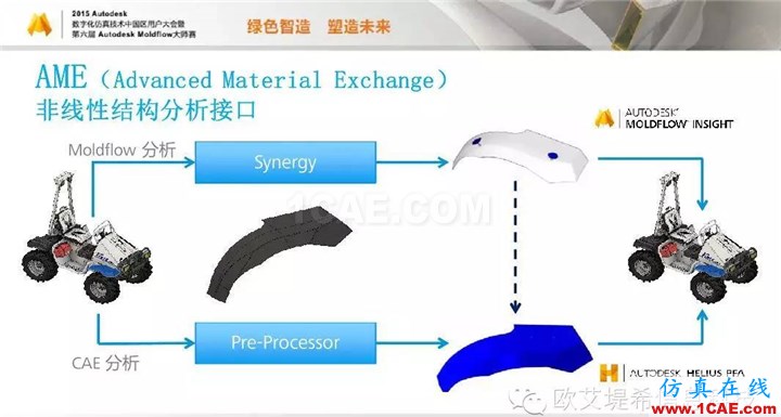 Moldflow 重大福利 快來領取?。?！ 高分論壇演講PPT之一moldflow分析案例圖片26