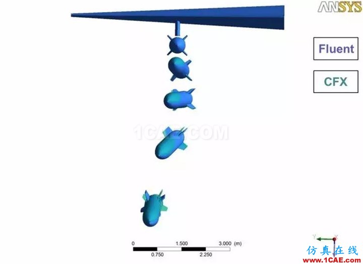 技術 | 外掛物六自由度運動 Fluent計算中文APP插件V1.0fluent培訓課程圖片17