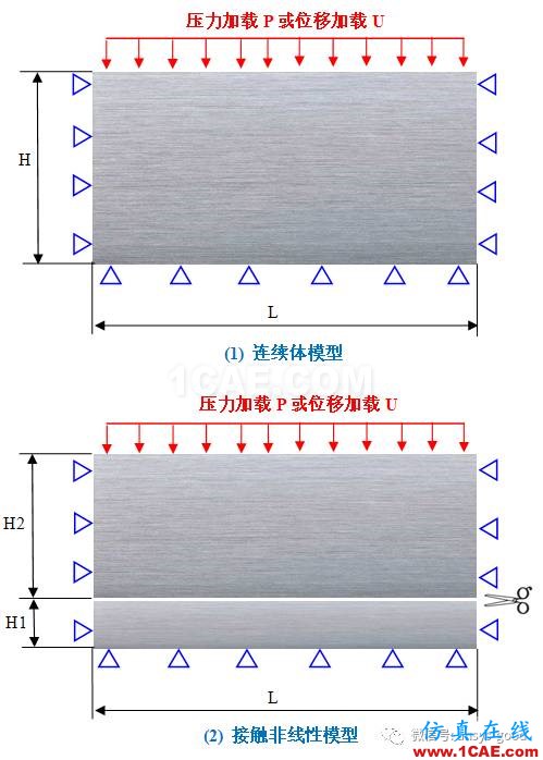 接觸非線性ANSYS分析入門ansys結(jié)果圖片4