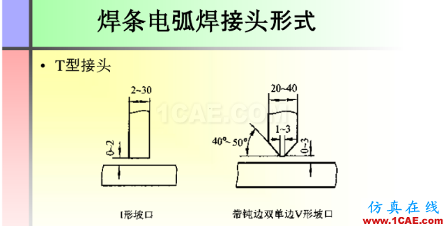 100張PPT，講述大學四年的焊接工藝知識，讓你秒變專家機械設計圖例圖片78