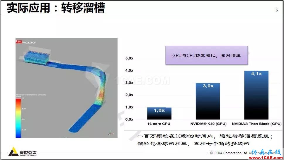 教程 | Rocky DEM與ANSYS Fluent耦合計(jì)算案例演示ansys hfss圖片6