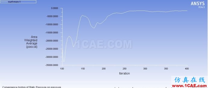 基于fluent軟件的旋轉機械流場仿真方法