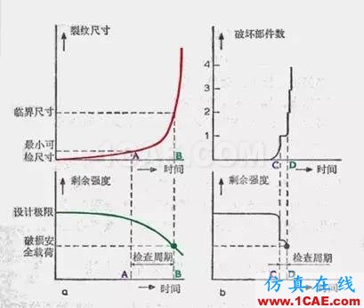 初識斷裂力學ansys分析案例圖片15