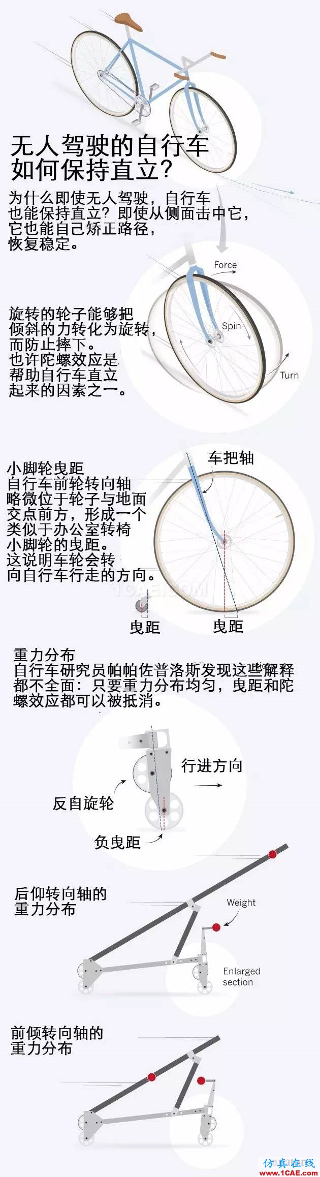 【技術(shù)】為什么自行車不會倒？這個(gè)數(shù)學(xué)問題在自行車誕生的兩百年后才告解決機(jī)械設(shè)計(jì)技術(shù)圖片2