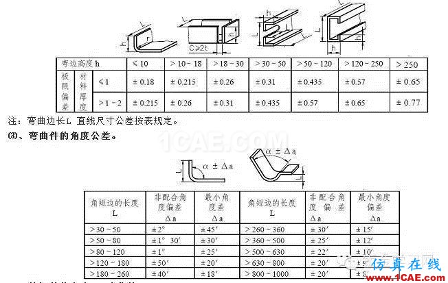 最全的鈑金件結(jié)構(gòu)設(shè)計(jì)準(zhǔn)則，要收藏轉(zhuǎn)發(fā)呦??！solidworks simulation學(xué)習(xí)資料圖片65