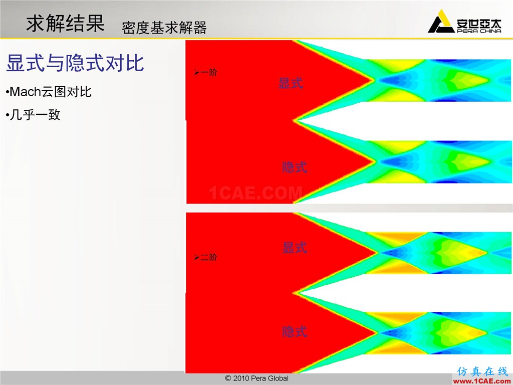 高級應(yīng)用分享 | Fluent二維激波撲捉fluent圖片15