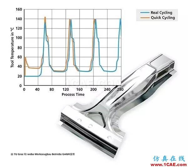 熱成型中的冷卻水道autoform分析圖片2