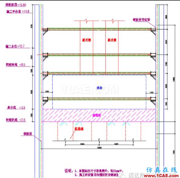 X#墩內(nèi)支撐優(yōu)化設(shè)計方案（含計算書）Midas Civil技術(shù)圖片9