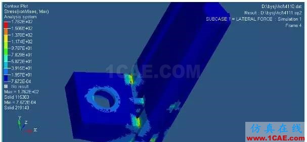 基于 HyperWorks 的拉床主溜板優(yōu)化設(shè)計hypermesh分析圖片3