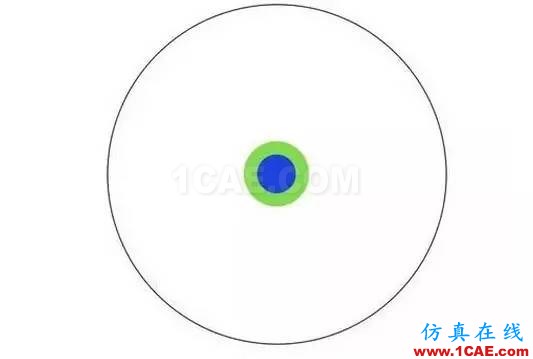 本科、碩士和博士到底有什么區(qū)別？ansys分析案例圖片5