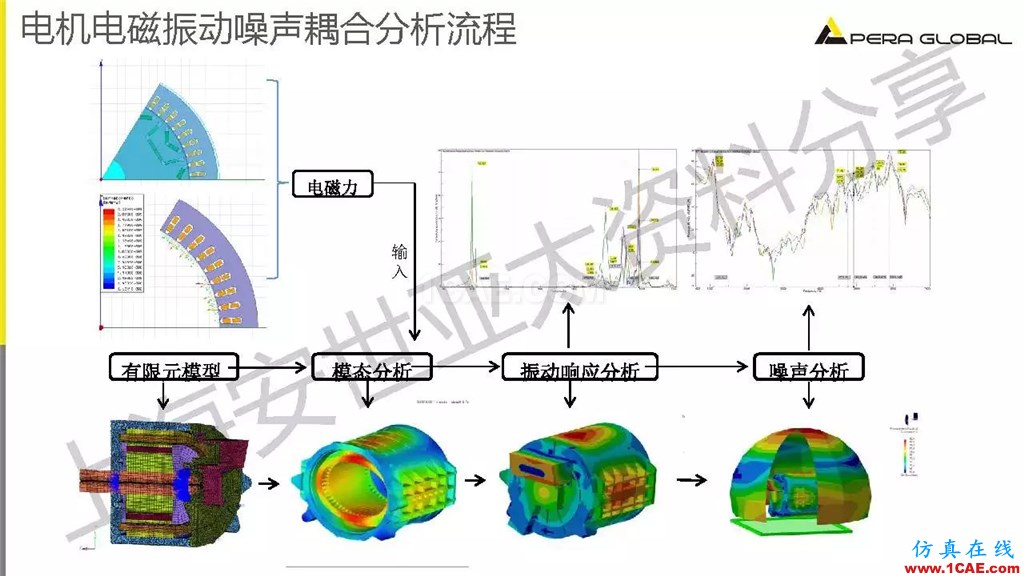 技術(shù)分享 | ANSYS電機與電控系統(tǒng)設(shè)計與分析技術(shù)Maxwell培訓教程圖片19