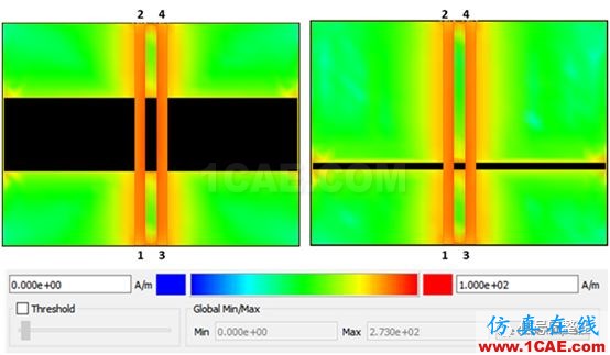 不管是高速電路還是射頻電路,當(dāng)微帶線跨分割時(shí),信號(hào)將會(huì)引起什么樣的問題呢？【轉(zhuǎn)發(fā)】HFSS仿真分析圖片9