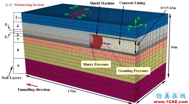 版主案例丨隧道開挖實例（一）——標(biāo)準(zhǔn)隧道開挖模擬【轉(zhuǎn)載】hyperworks仿真分析圖片5