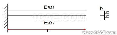 基于apdl和workbench的雙金屬簧片直接加載溫度載荷對比