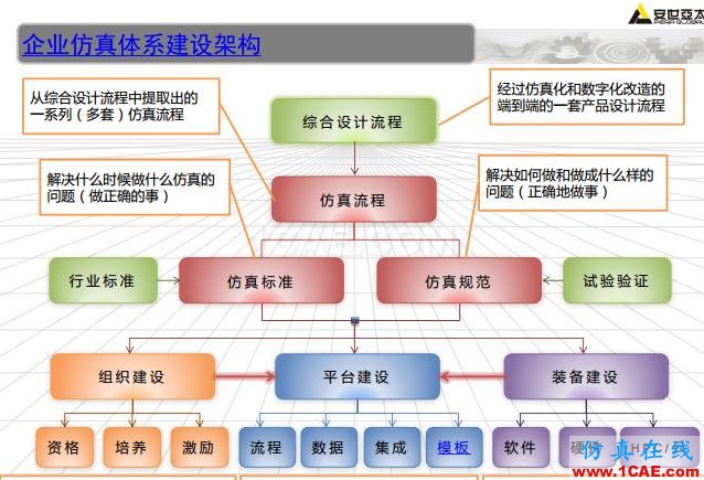 ANSYS技術(shù)專題之 壓力容器分析ansys培訓(xùn)的效果圖片50