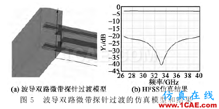 寬帶波導(dǎo)-微帶一分四功分器設(shè)計(jì)