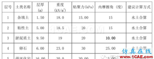 X#墩內(nèi)支撐優(yōu)化設(shè)計方案（含計算書）Midas Civil學(xué)習(xí)資料圖片7