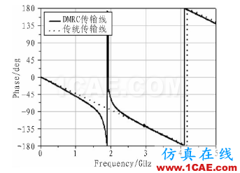 基于DMRC結(jié)構(gòu)的小型含支線搖合器設(shè)計