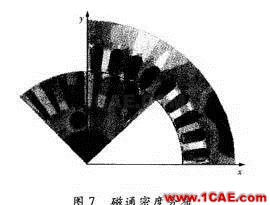 【磁材資訊在線】新型非晶電機(jī)Maxwell分析圖片11