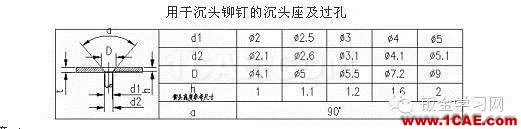 最全的鈑金件結(jié)構(gòu)設(shè)計(jì)準(zhǔn)則，要收藏轉(zhuǎn)發(fā)呦??！solidworks仿真分析圖片62