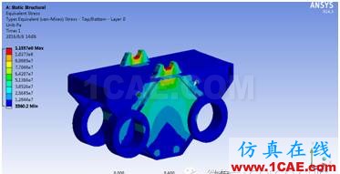 有限元分析在生產(chǎn)實(shí)際中的運(yùn)用實(shí)例ansys workbanch圖片4