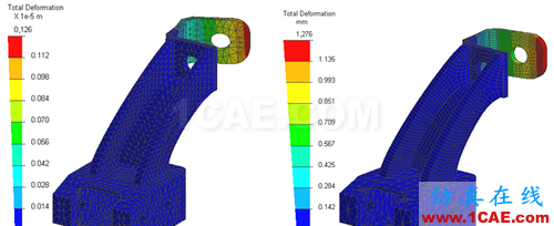 ANSYS 中 MPC 的應(yīng)用 (2) - htbbzzg - htbbzzg的博客