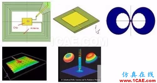 計(jì)算電磁學(xué)各種方法比較和電磁仿真軟件推薦Maxwell學(xué)習(xí)資料圖片7