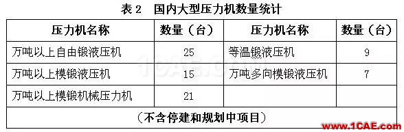 中國鍛壓行業(yè)“十三五”發(fā)展綱要——鍛造行業(yè)（上篇）前沿制造技術(shù)圖片2