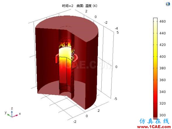 COMSOL仿真大賽來(lái)看看-仿真案例欣賞2ansys分析圖片3