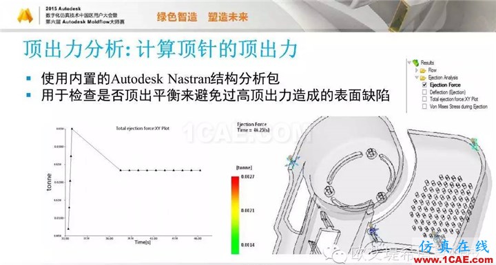 Moldflow 重大福利 快來(lái)領(lǐng)?。。?！ 高峰論壇演講PPT之五moldflow圖片13