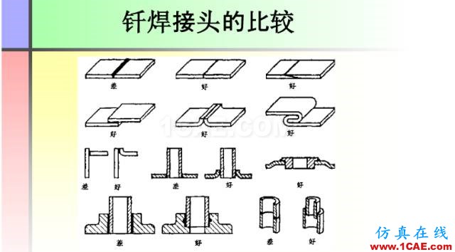 100張PPT，講述大學四年的焊接工藝知識，讓你秒變專家機械設計圖例圖片44