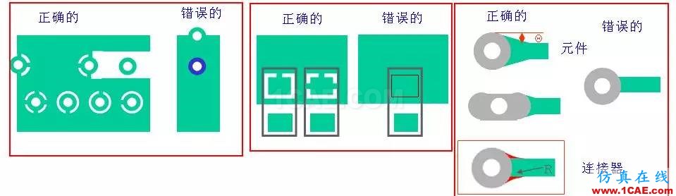 PCB布板一些簡(jiǎn)易常用規(guī)則HFSS分析圖片6