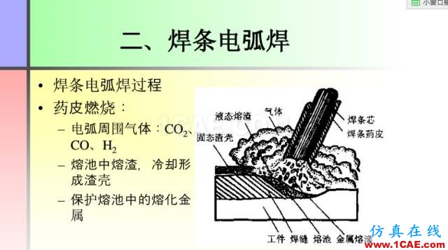 100張PPT，講述大學四年的焊接工藝知識，讓你秒變專家機械設計教程圖片15