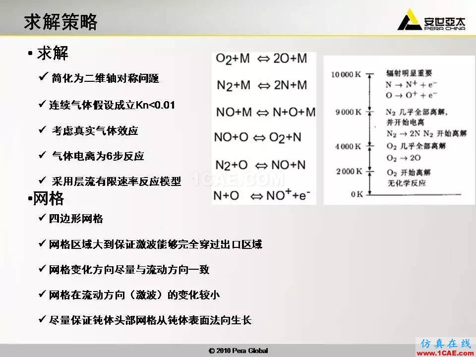 應(yīng)用 | 高超音速鈍體非平衡流ansys分析案例圖片4