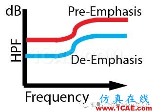 高速信號(hào)短鏈路問(wèn)題HFSS分析案例圖片2