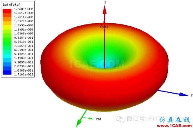 廠商丨ANSYS公布微波仿真大賽優(yōu)勝得主和作品欣賞HFSS結(jié)果圖片21