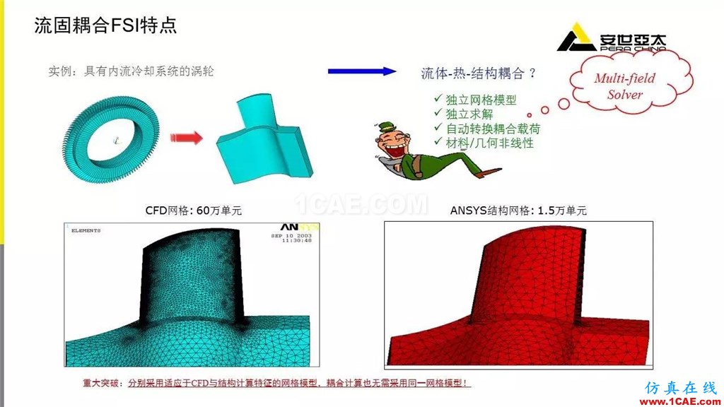 應用 | ANSYS CFD燃氣輪機行業(yè)方案fluent培訓的效果圖片23