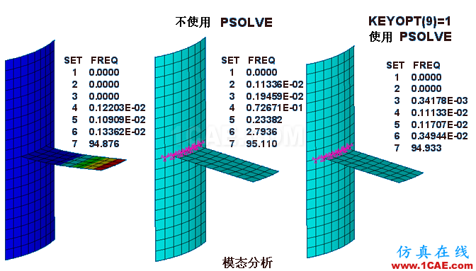 ANSYS 中 MPC 的應(yīng)用 (2) - htbbzzg - htbbzzg的博客