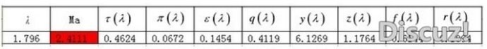 漸縮漸擴管CFD和理論計算對比