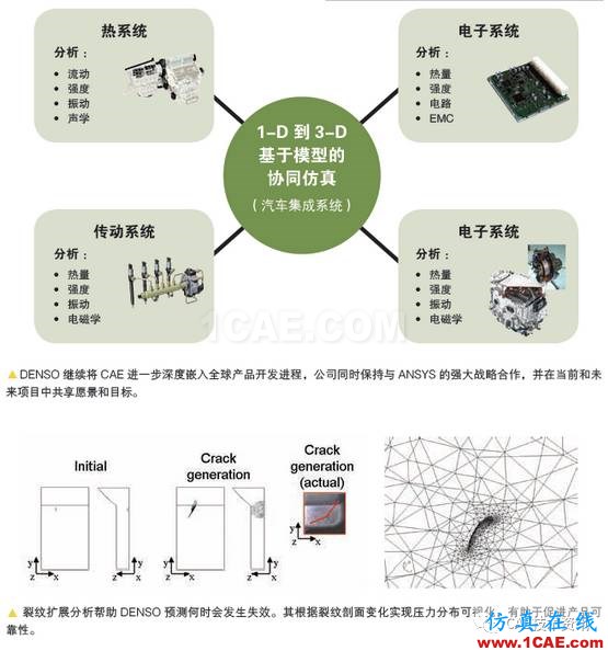 如何借助仿真工具來加速產(chǎn)品開發(fā)？ansys分析案例圖片2