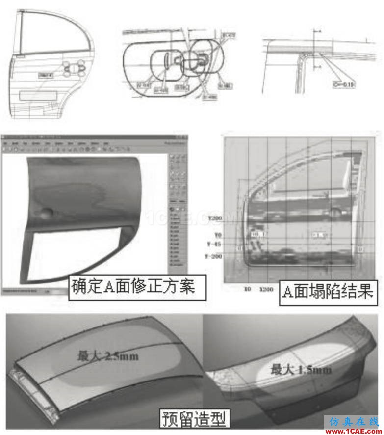 汽車覆蓋件模具全工序沖壓模擬技術(shù)開發(fā)與應(yīng)用autoform圖片2