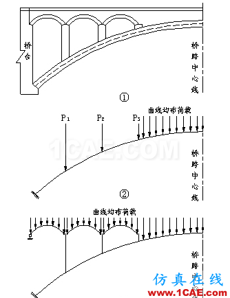 大跨變截面懸鏈線雙曲拱橋加固后承載能力分析Midas Civil培訓(xùn)教程圖片2