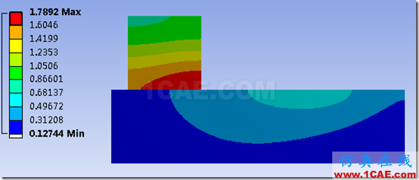 基于ANSYS Workbench的摩擦生熱分析——耦合單元法ansys workbanch圖片38