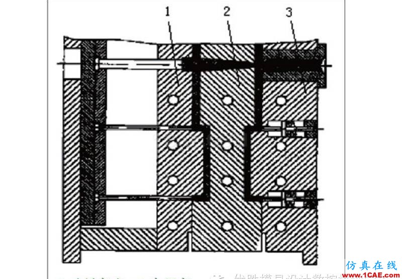 【模具技術(shù)】疊層式注射模具設(shè)計與應(yīng)用moldflow分析圖片4