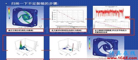 ANSYS Workbench 疲勞分析ansys仿真分析圖片28