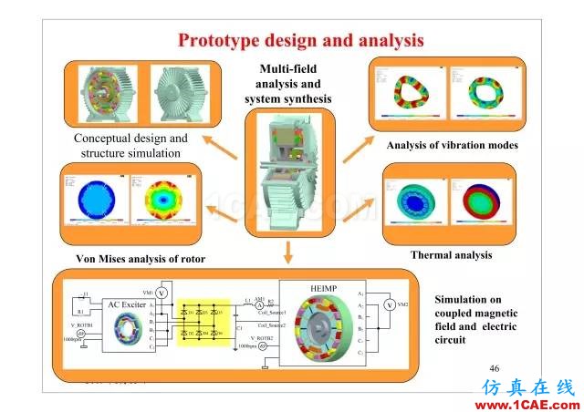 【PPT分享】新能源汽車永磁電機(jī)是怎樣設(shè)計(jì)的?Maxwell培訓(xùn)教程圖片45