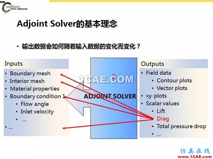 ANSYS Fluent流體仿真設(shè)計(jì)快速優(yōu)化方法fluent結(jié)果圖片9