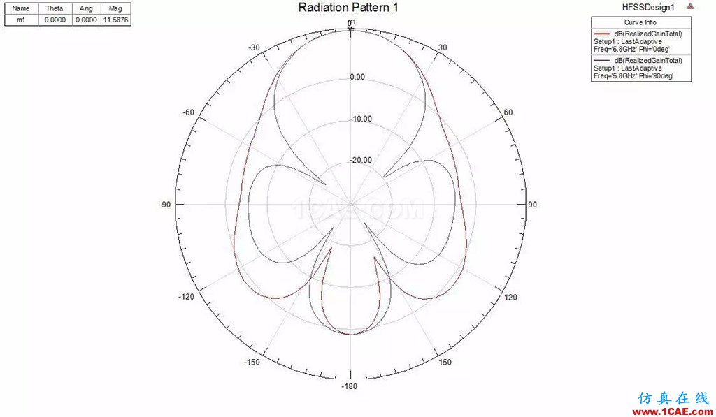 【5i上頭條】專業(yè)儀器繪制——主流fpv天線輻射圖【轉(zhuǎn)發(fā)】ansys hfss圖片26