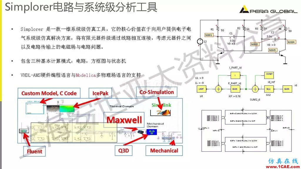 技術(shù)分享 | ANSYS電機與電控系統(tǒng)設(shè)計與分析技術(shù)Maxwell分析案例圖片24