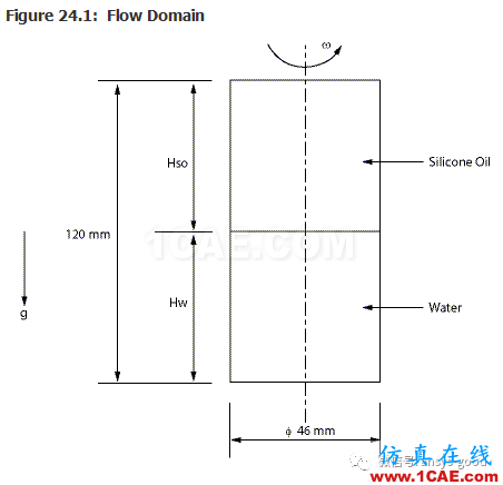 70道ANSYS Fluent驗(yàn)證案例操作步驟在這里【轉(zhuǎn)發(fā)】fluent流體分析圖片28